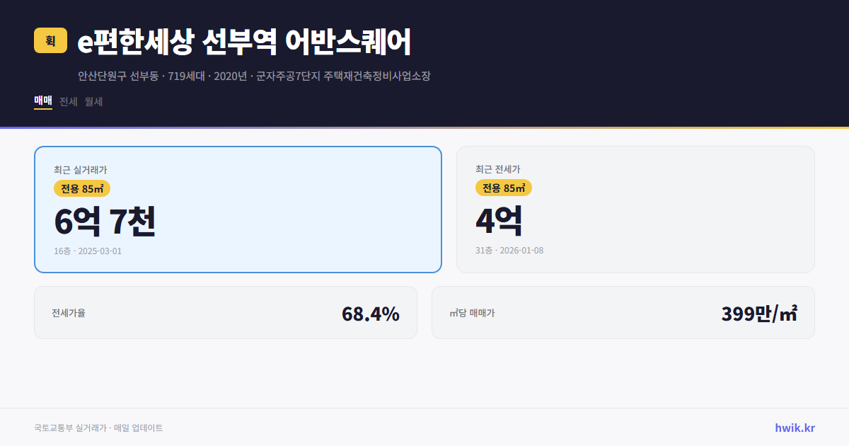 e편한세상 선부역 어반스퀘어 실거래가 시세