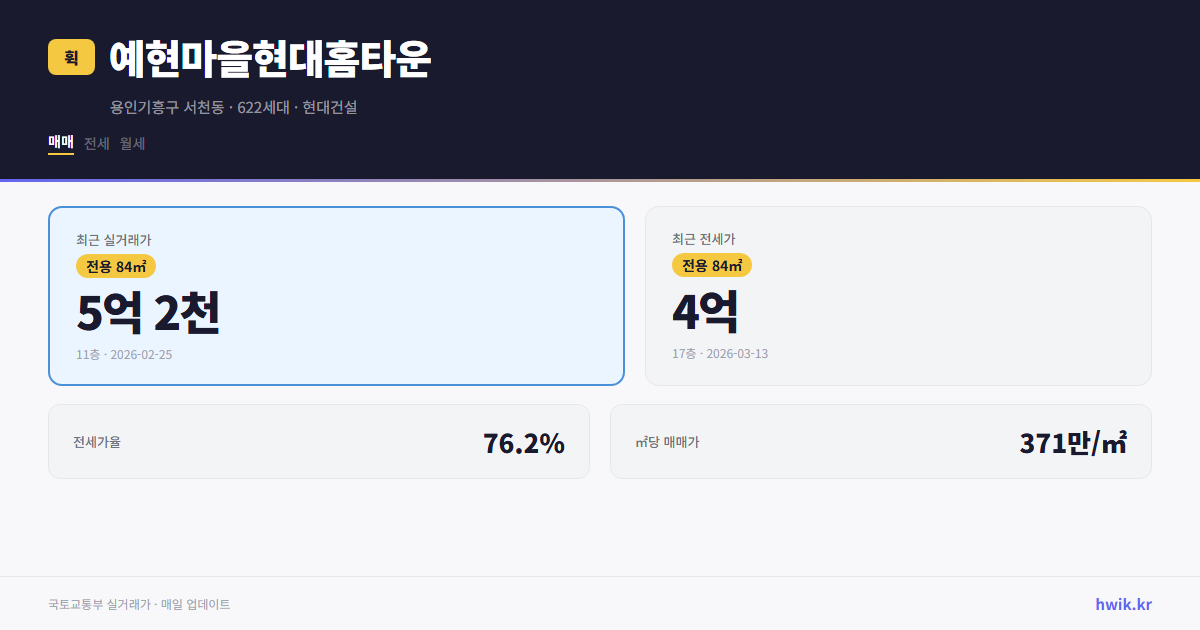 예현마을현대홈타운 실거래가 시세