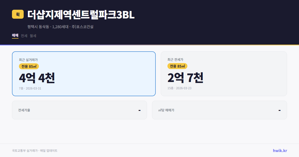 더샵지제역센트럴파크3BL 실거래가 시세