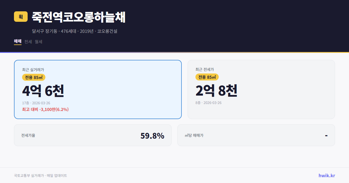 죽전역코오롱하늘채 실거래가 시세