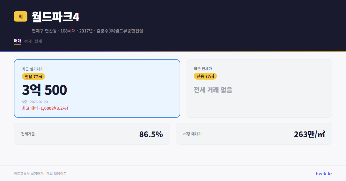 월드파크4 실거래가 시세