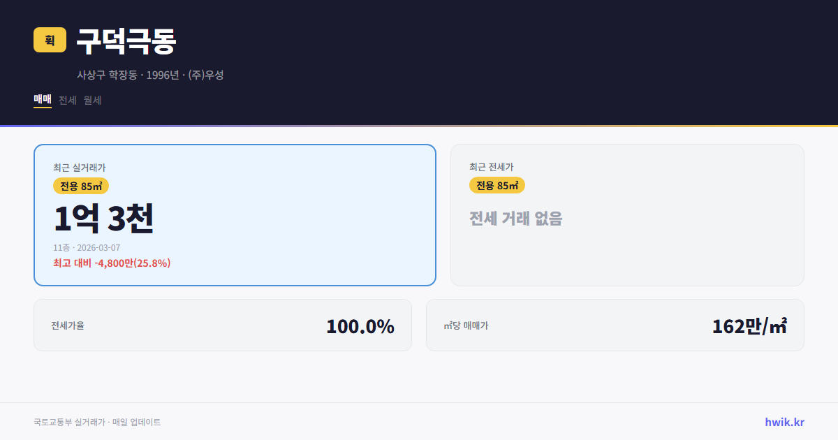 구덕극동 실거래가 시세