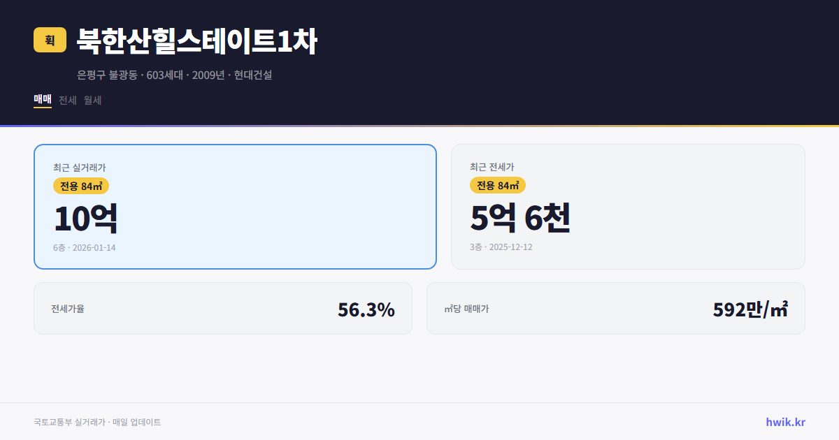 북한산힐스테이트1차 실거래가 시세