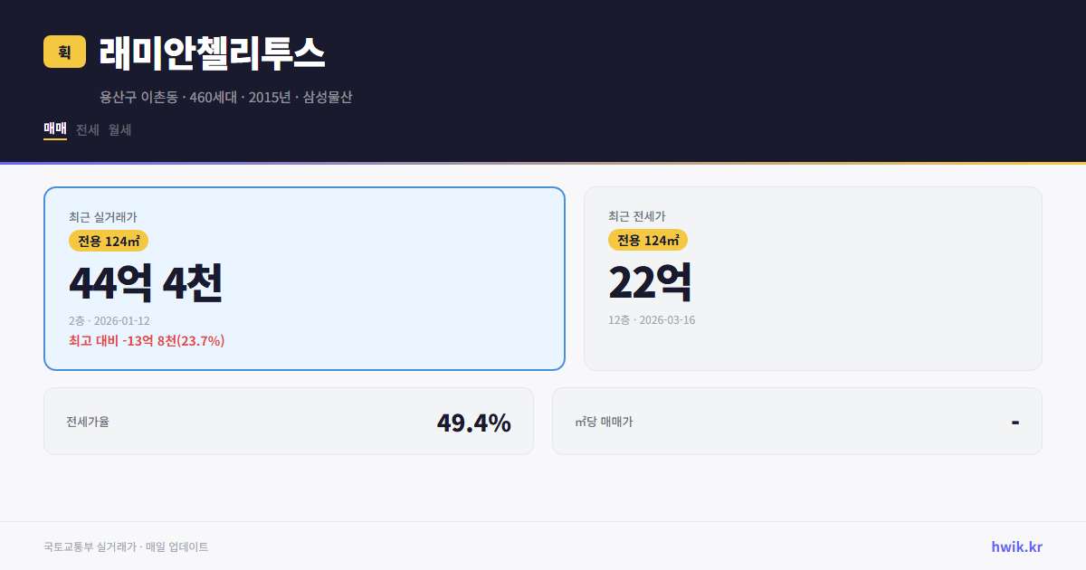 래미안첼리투스 실거래가 시세
