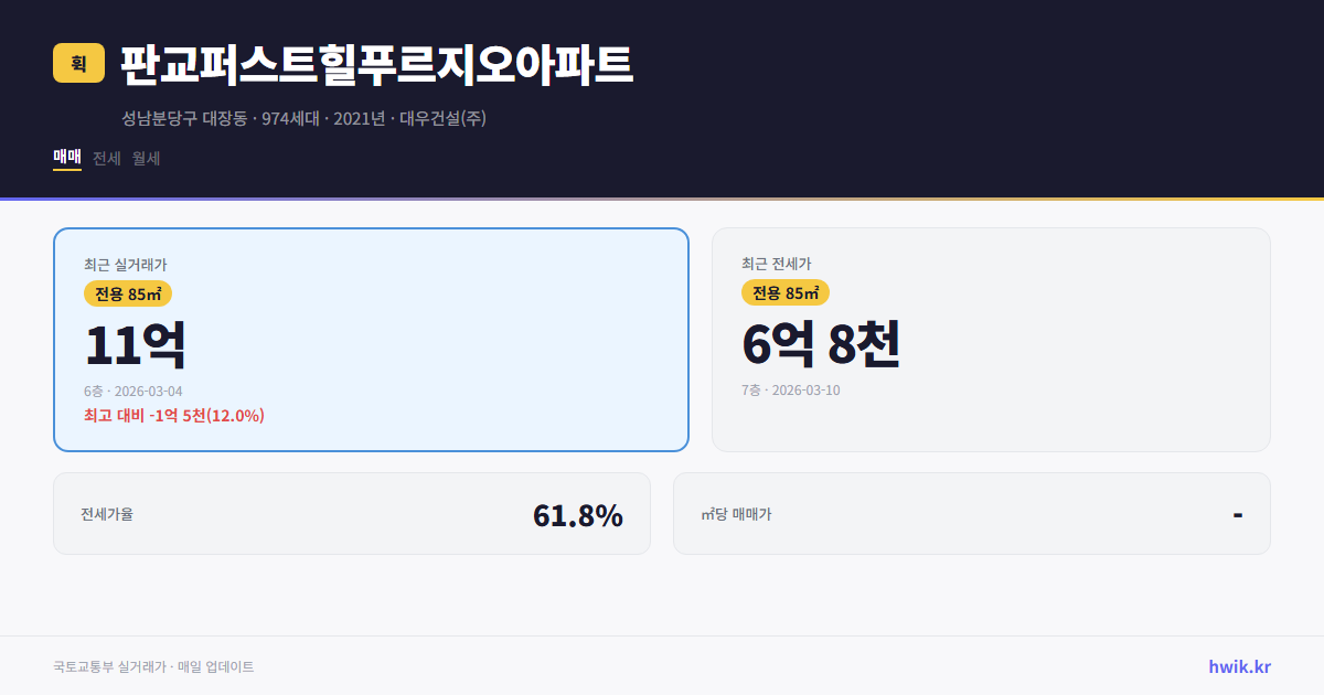 판교퍼스트힐푸르지오아파트 실거래가 시세