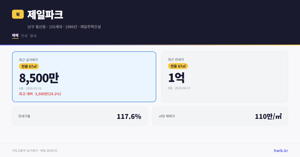 제일파크 실거래가 시세