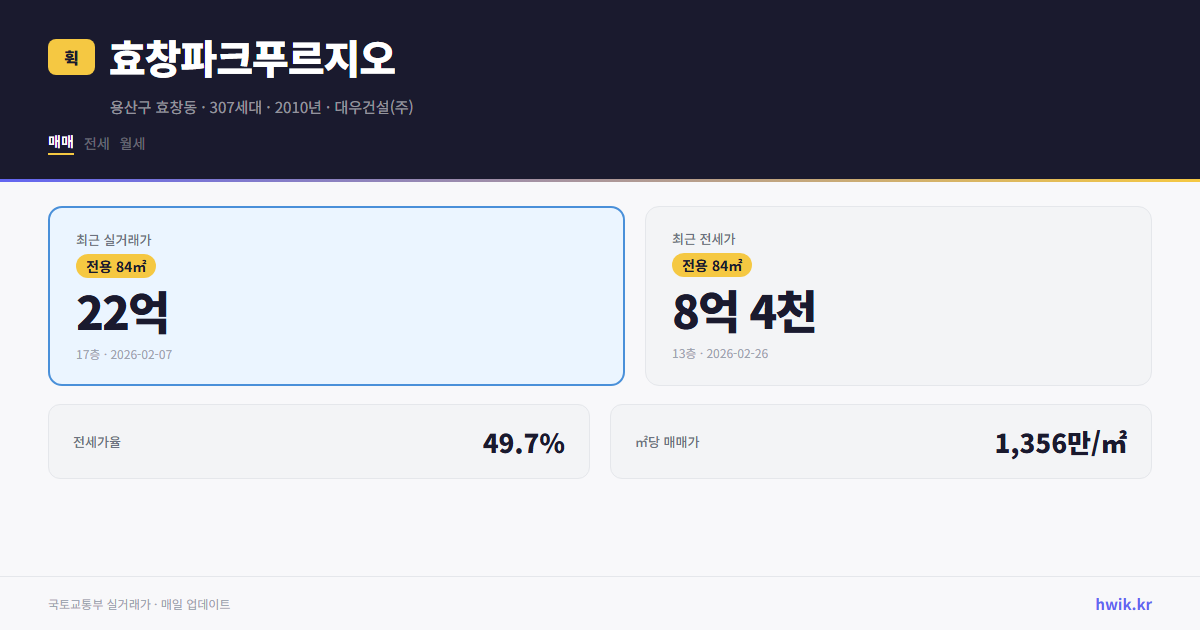효창파크푸르지오 실거래가 시세