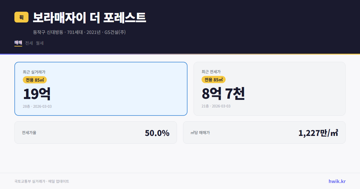 보라매자이 더 포레스트 실거래가 시세