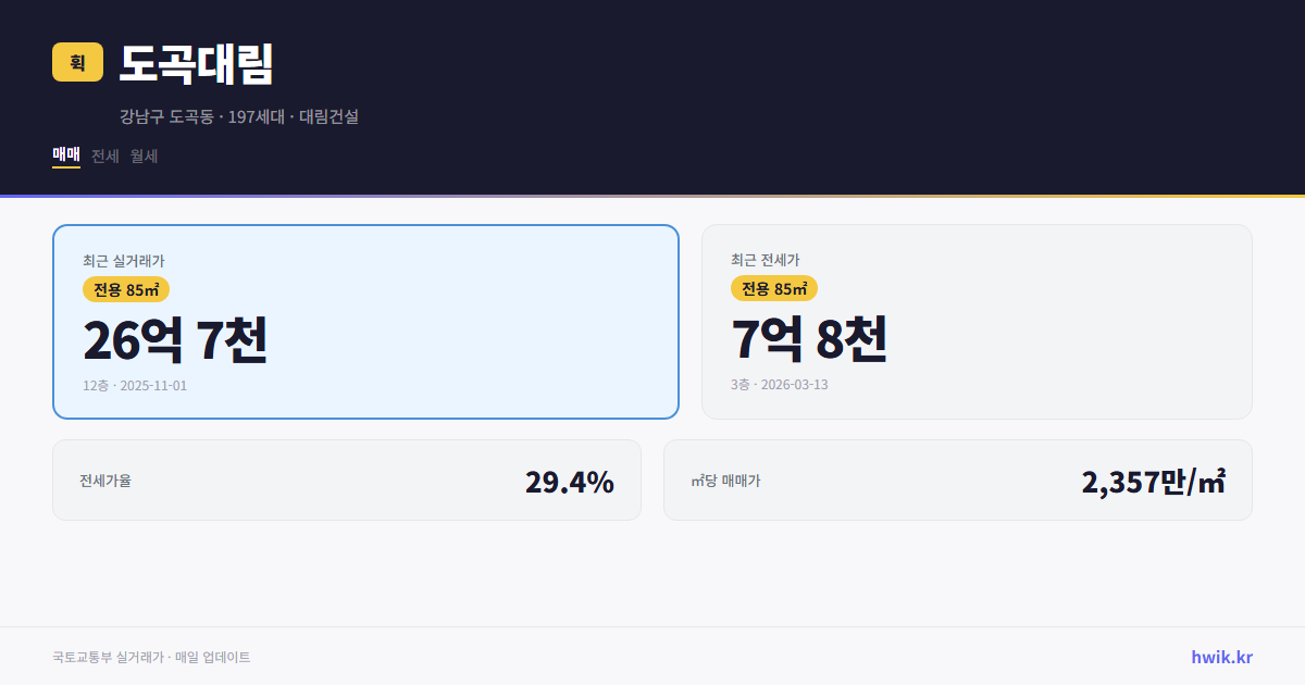 도곡대림 실거래가 시세