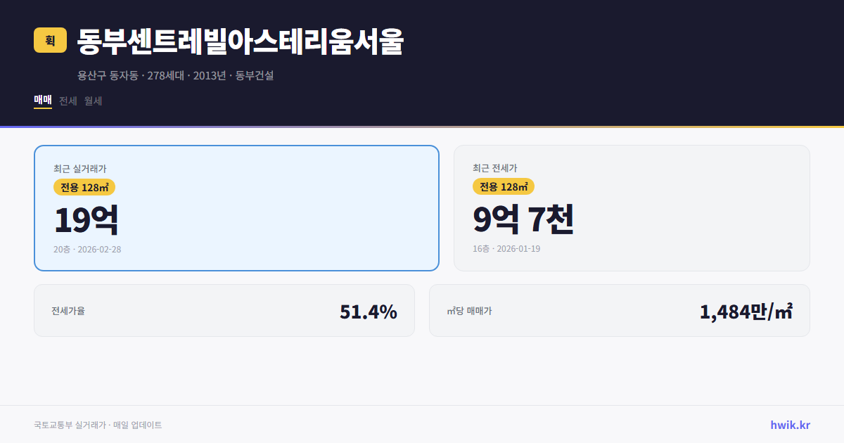 동부센트레빌아스테리움서울 실거래가 시세