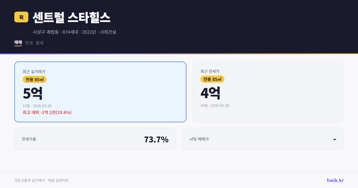 센트럴 스타힐스 실거래가 시세