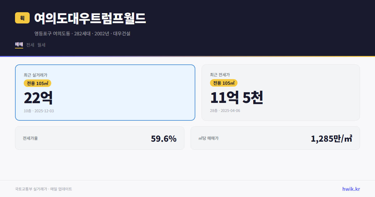 여의도대우트럼프월드 실거래가 시세