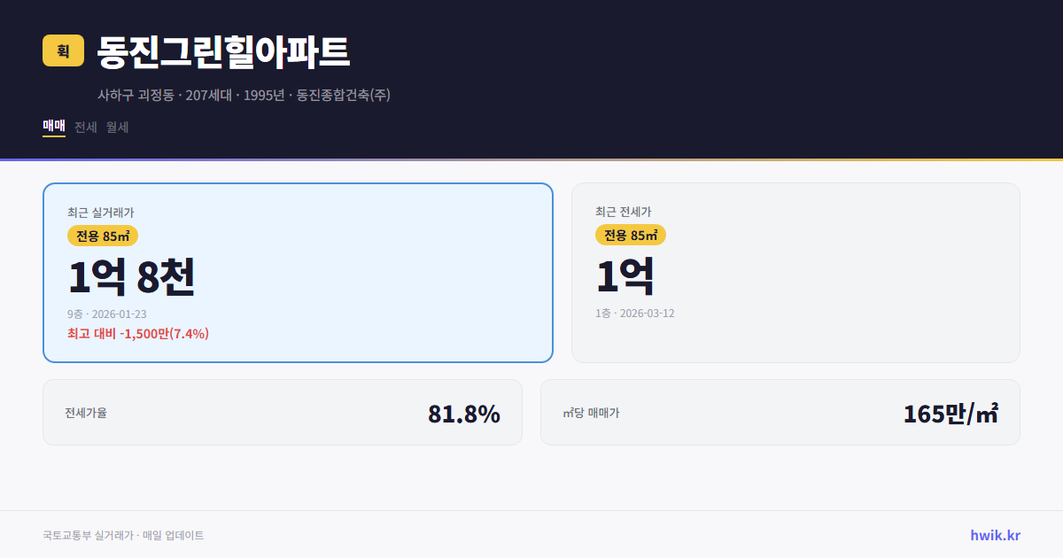 동진그린힐아파트 실거래가 시세