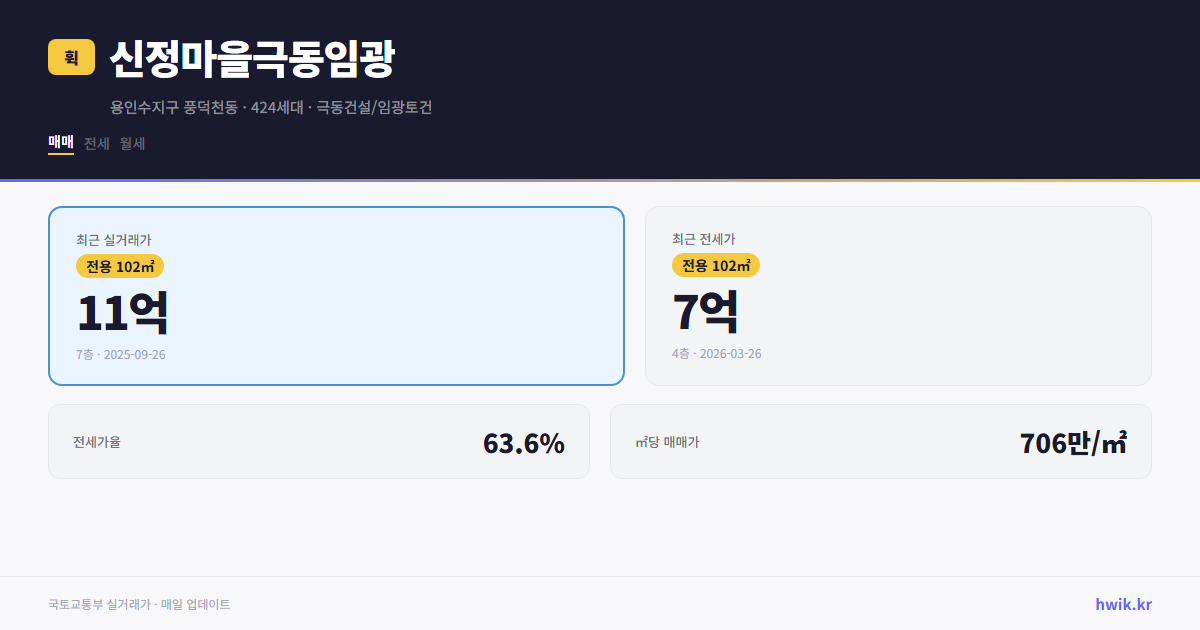 신정마을극동임광 실거래가 시세