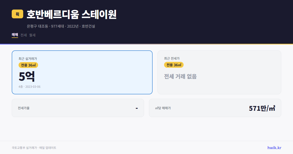 호반베르디움 스테이원 실거래가 시세