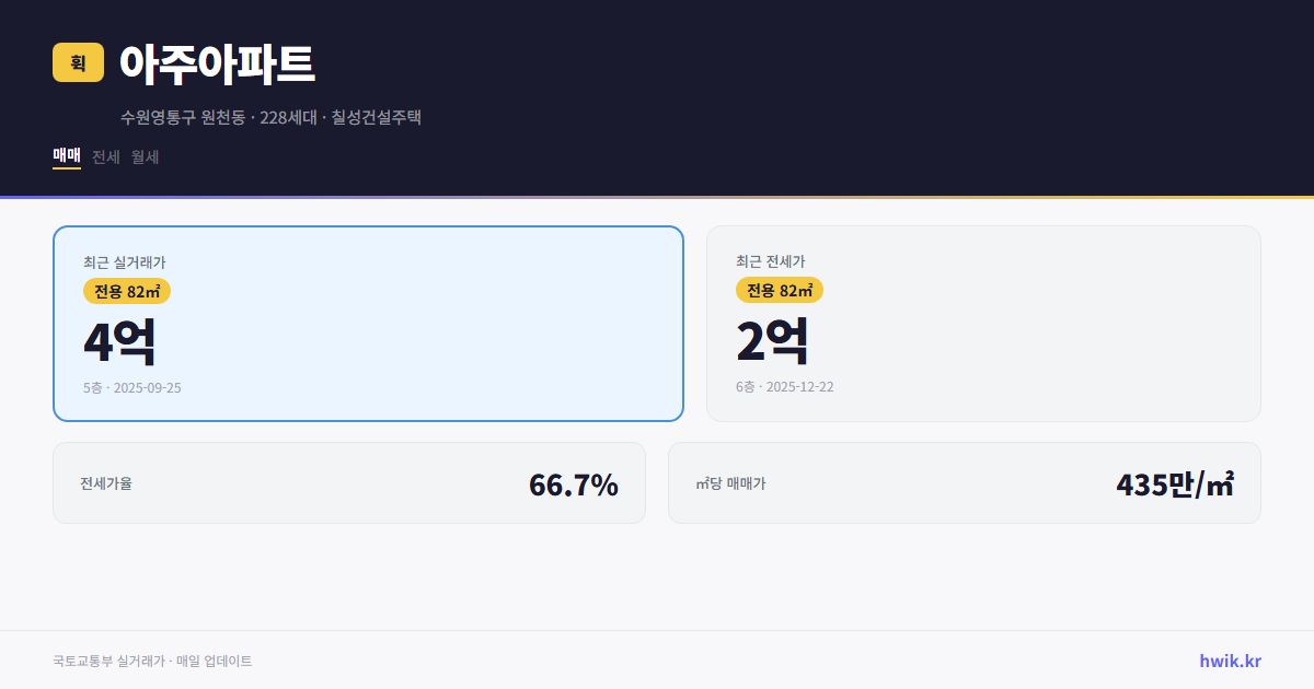 아주아파트 실거래가 시세