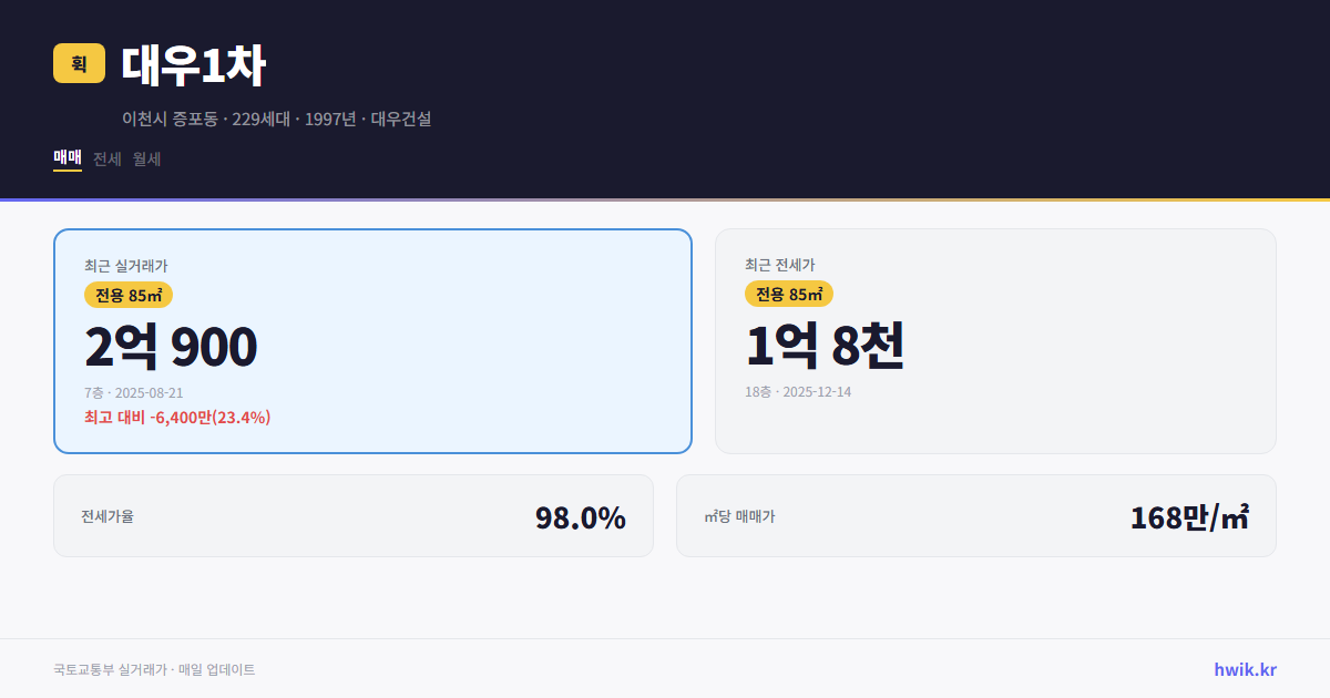 대우1차 실거래가 시세