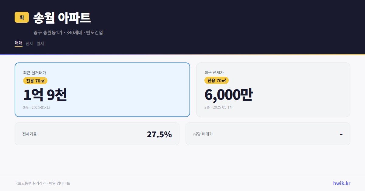 송월 아파트 실거래가 시세