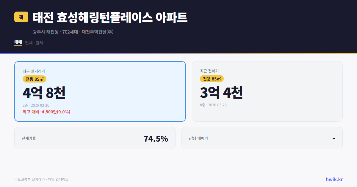 태전 효성해링턴플레이스 아파트 실거래가 시세