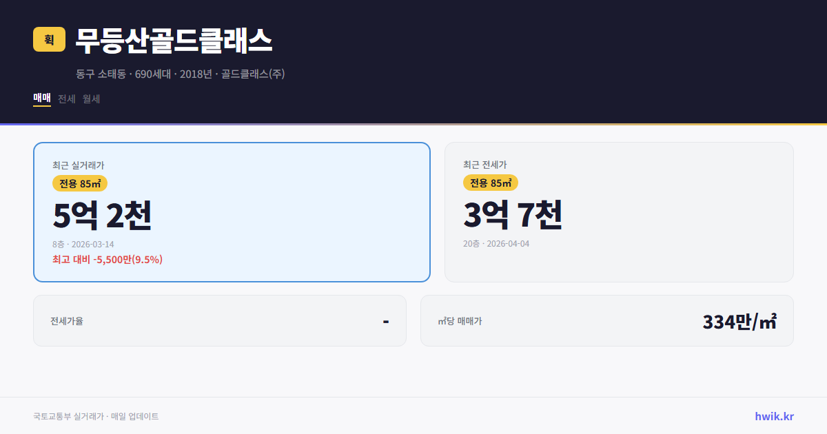 무등산골드클래스 실거래가 시세