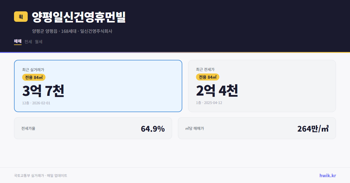 양평일신건영휴먼빌 실거래가 시세