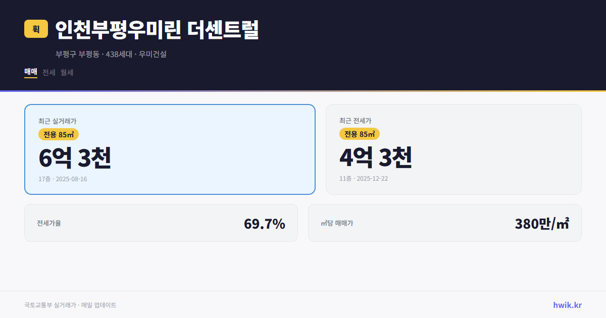 인천부평우미린 더센트럴 실거래가 시세