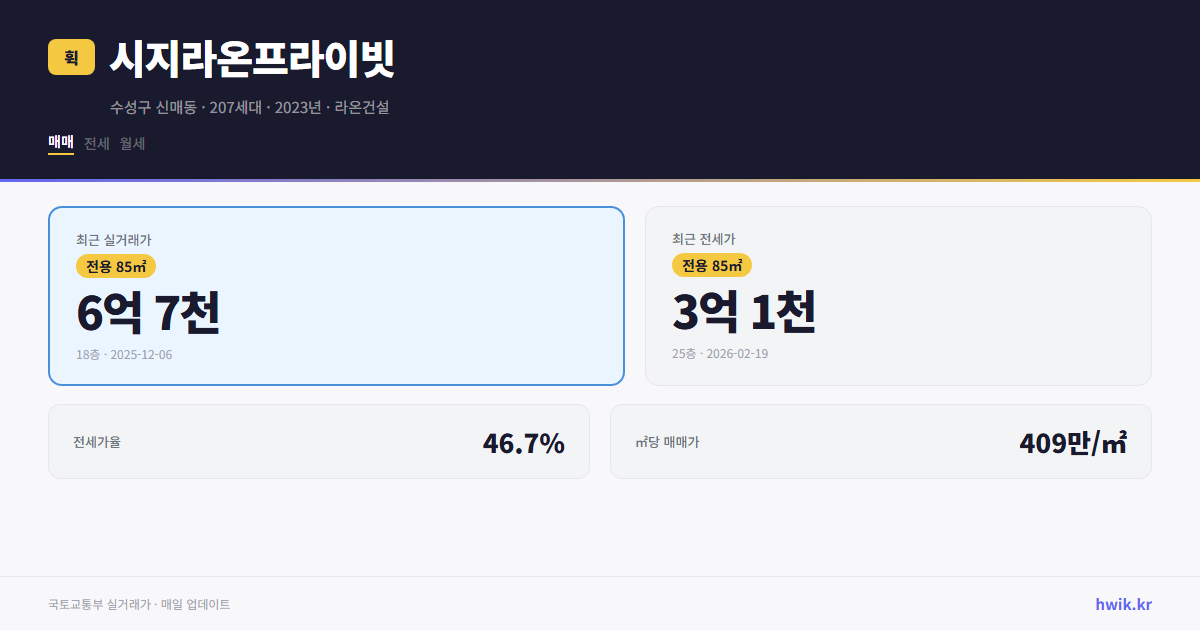 시지라온프라이빗 실거래가 시세