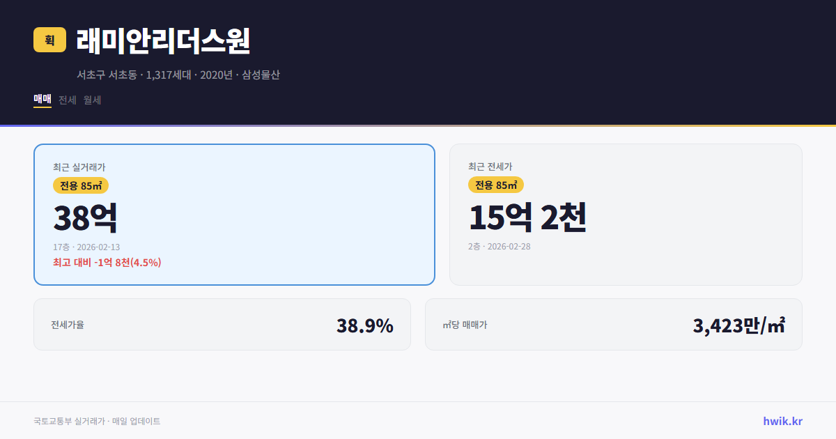 래미안리더스원 실거래가 시세