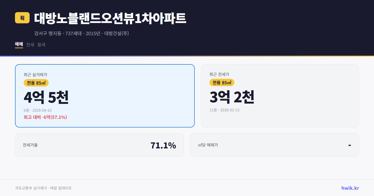 대방노블랜드오션뷰1차아파트 실거래가 시세