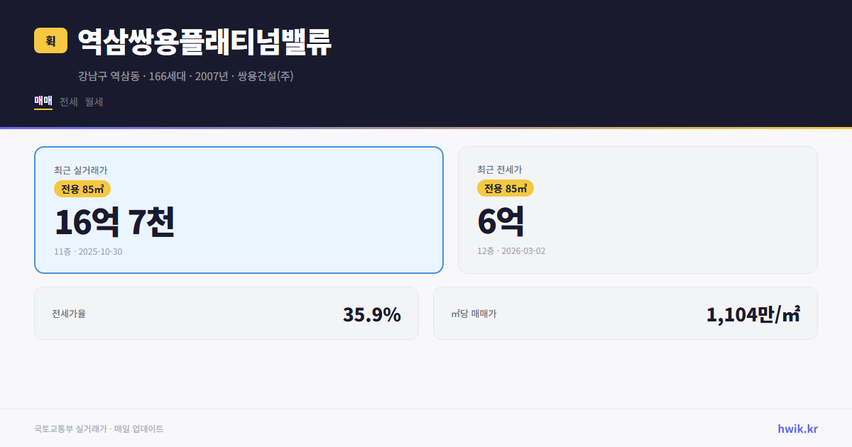 역삼쌍용플래티넘밸류 실거래가 시세