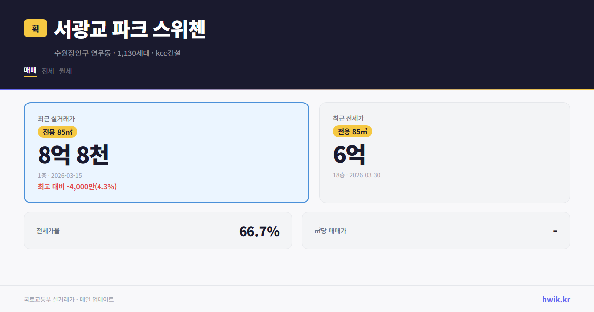 서광교 파크 스위첸 실거래가 시세