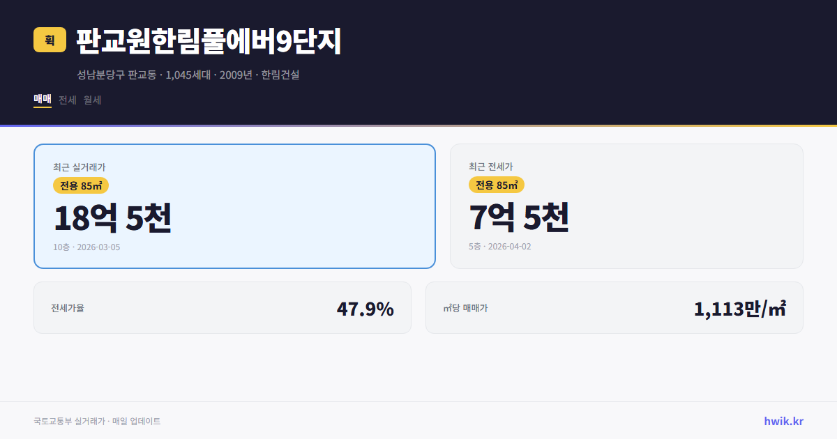 판교원한림풀에버9단지 실거래가 시세