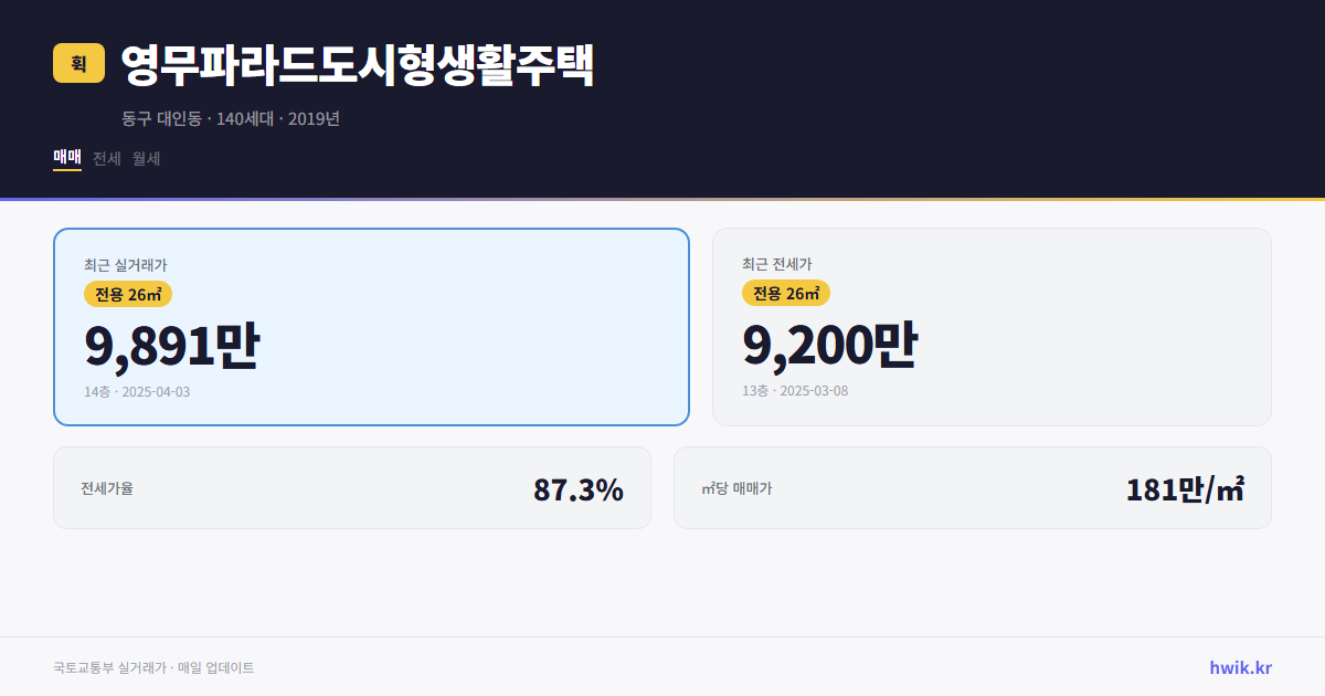 영무파라드도시형생활주택 실거래가 시세