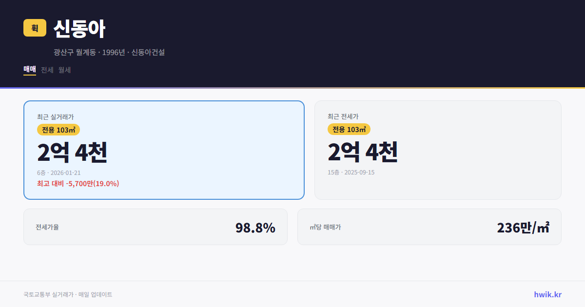 신동아 실거래가 시세