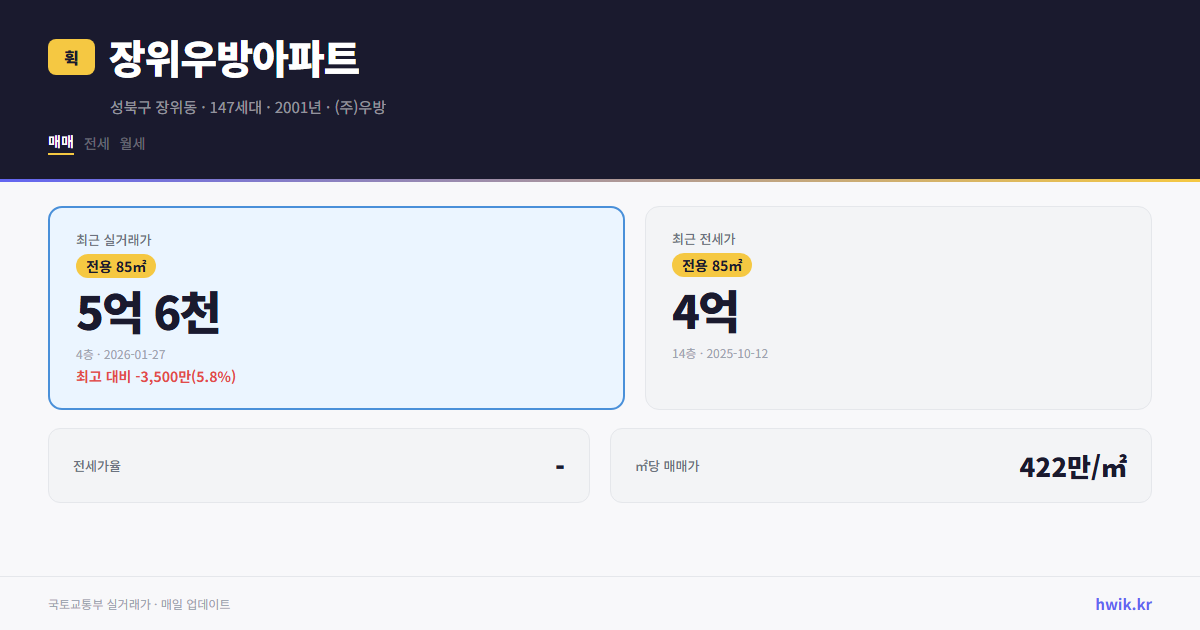 장위우방아파트 실거래가 시세