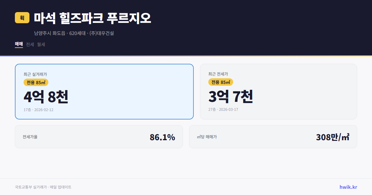 마석 힐즈파크 푸르지오 실거래가 시세