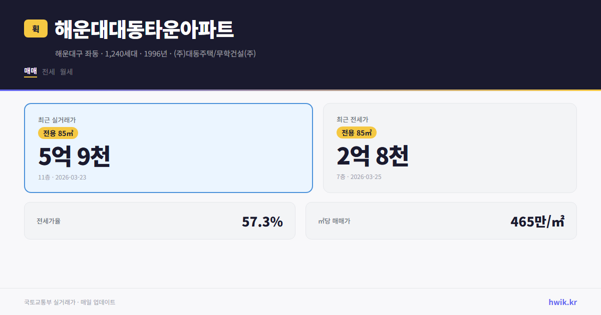 해운대대동타운아파트 실거래가 시세