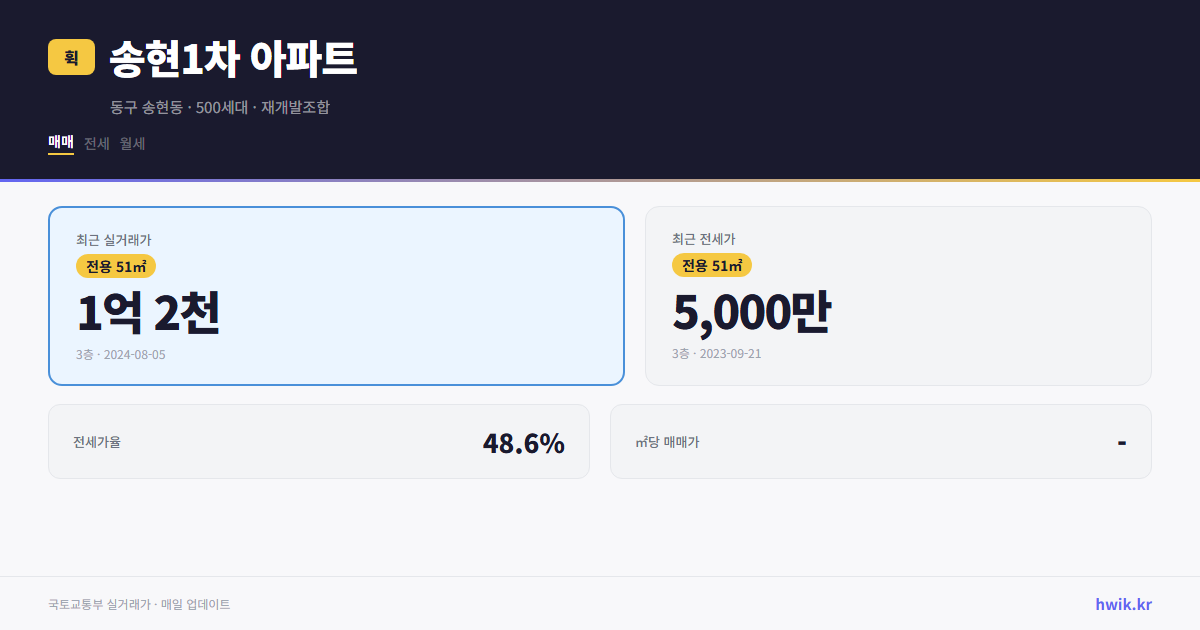 송현1차 아파트 실거래가 시세