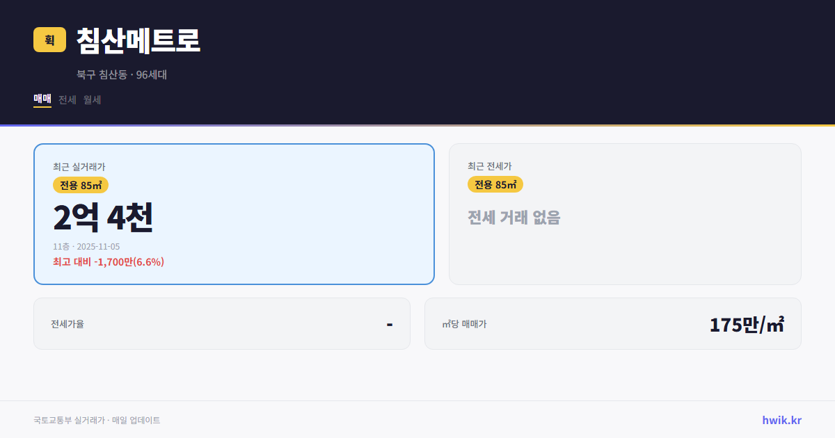 침산메트로 실거래가 시세