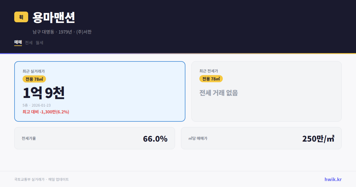 용마맨션 실거래가 시세
