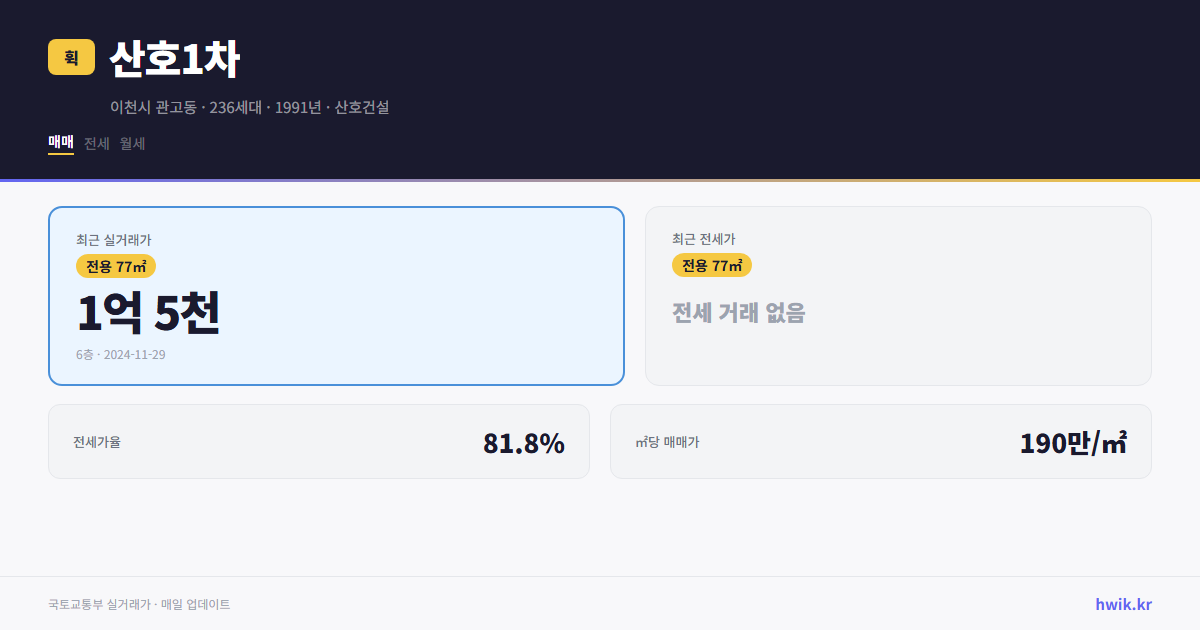 산호1차 실거래가 시세