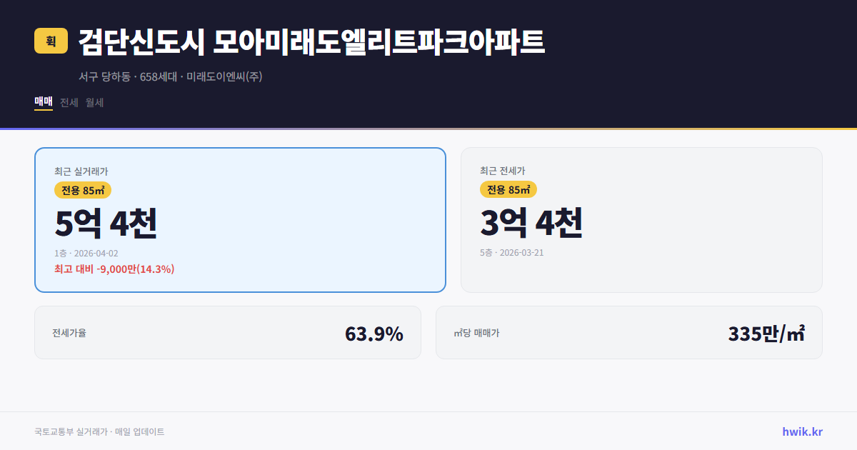 검단신도시 모아미래도엘리트파크아파트 실거래가 시세