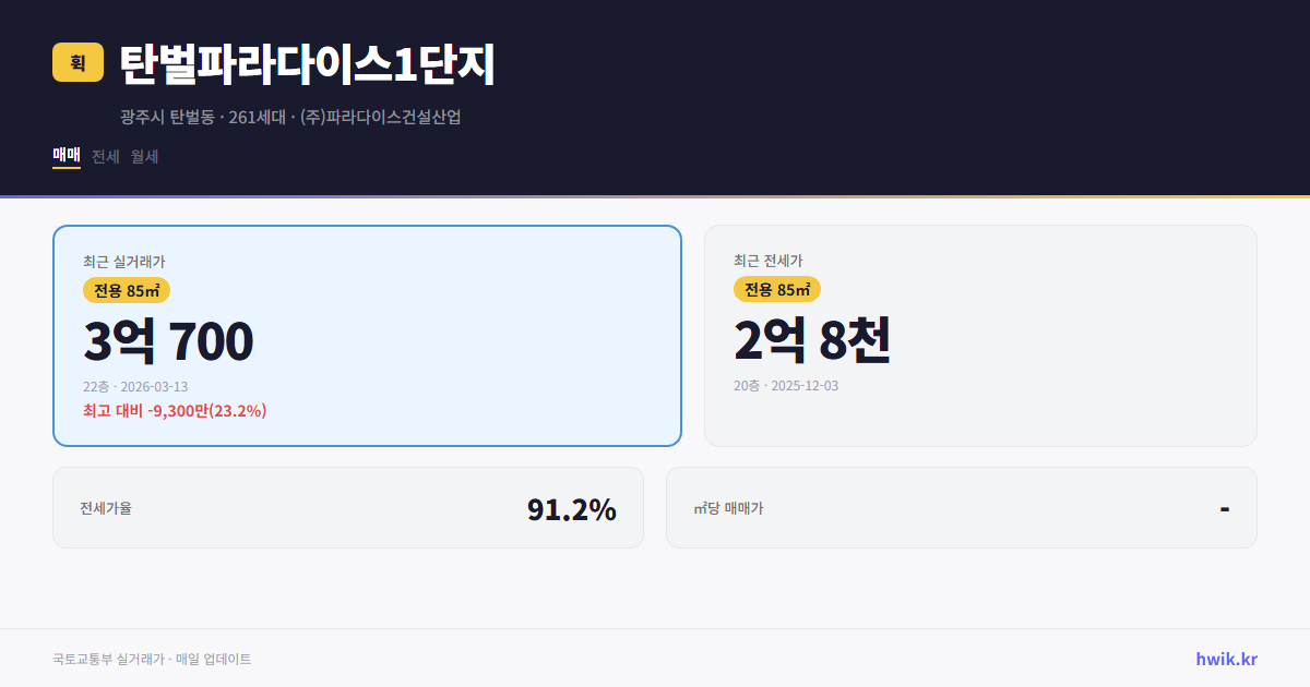 탄벌파라다이스1단지 실거래가 시세