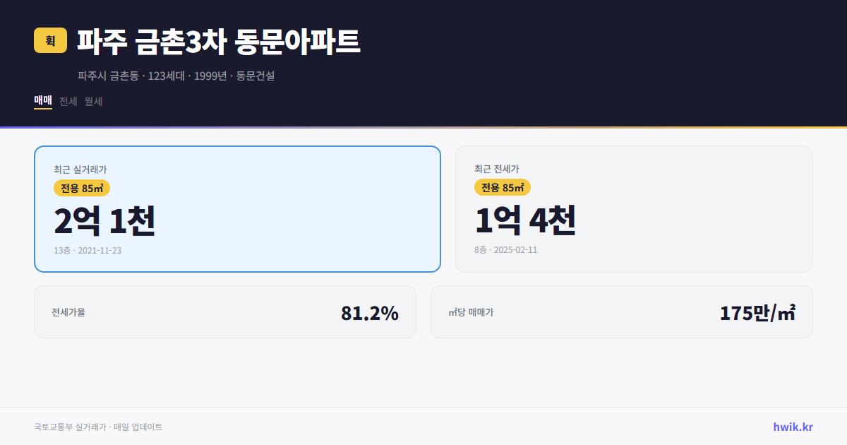 파주 금촌3차 동문아파트 실거래가 시세