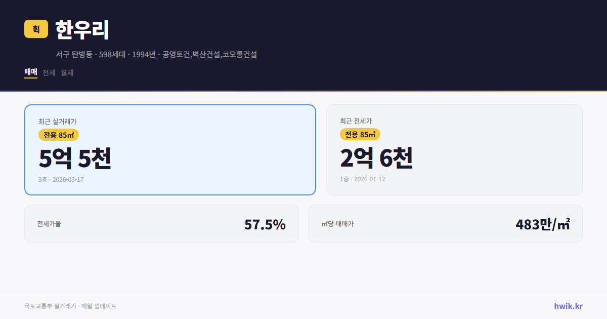 한우리 실거래가 시세