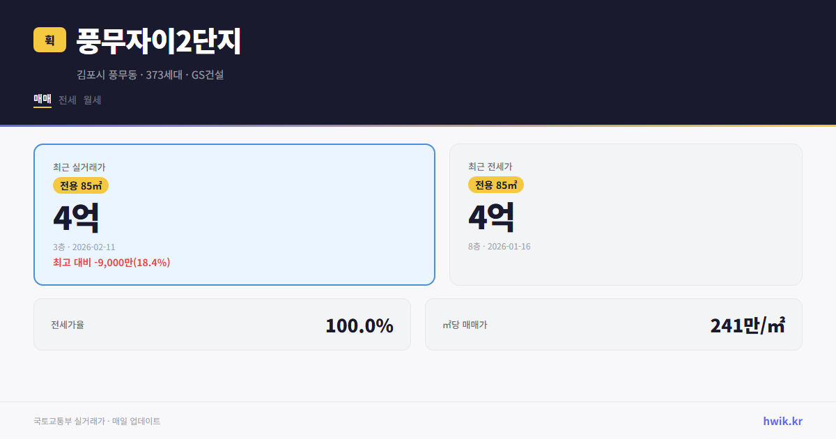 풍무자이2단지 실거래가 시세