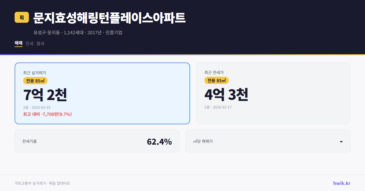 문지효성해링턴플레이스아파트 실거래가 시세