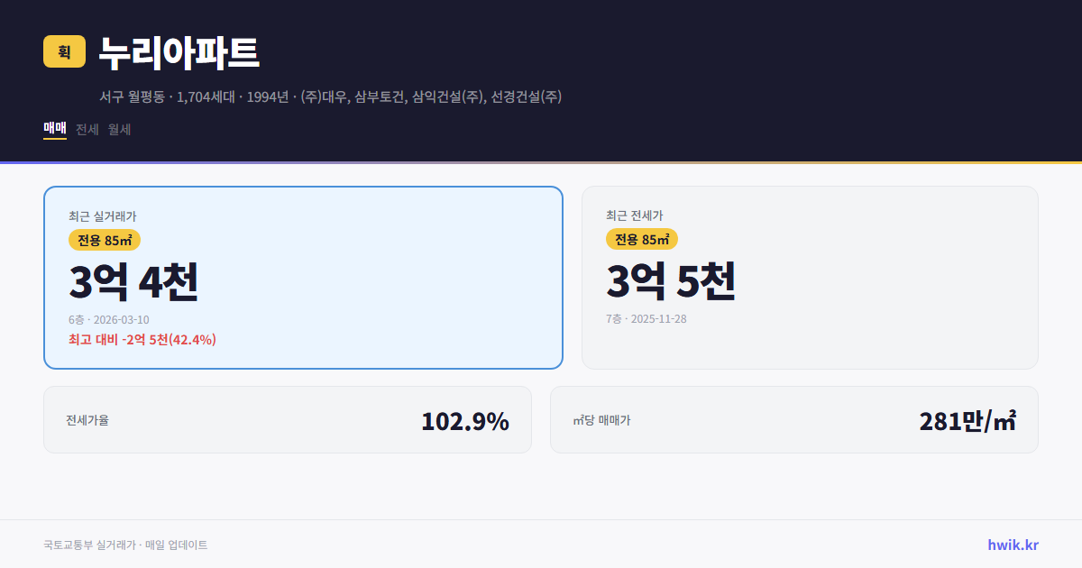 누리아파트 실거래가 시세