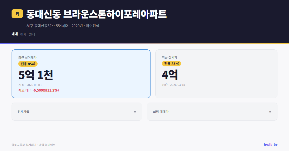 동대신동 브라운스톤하이포레아파트 실거래가 시세