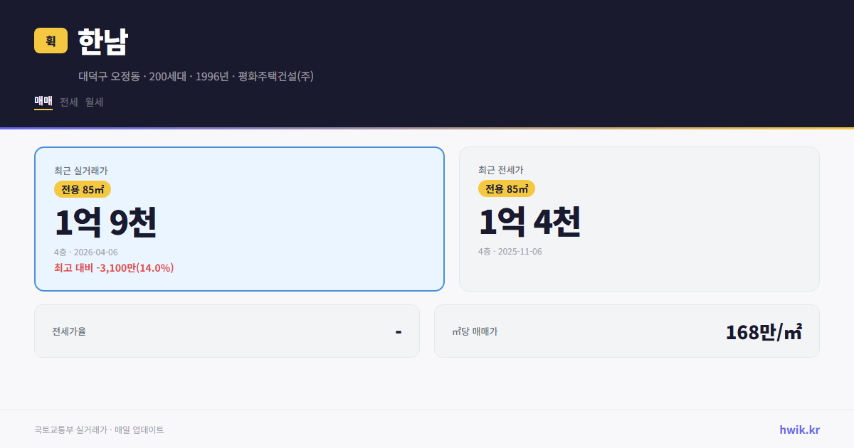 한남 실거래가 시세